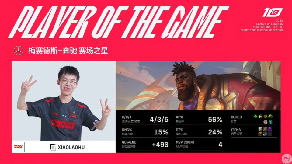 包含TheShy爆冷击败湖人，失利震惊全场！的词条